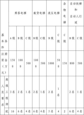 特种设备制造许可单位基本条件