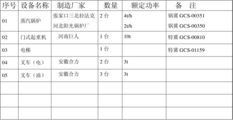 特种设备明细表