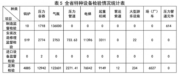 省市场监管局关于2020年全省特种设备安全状况的通告