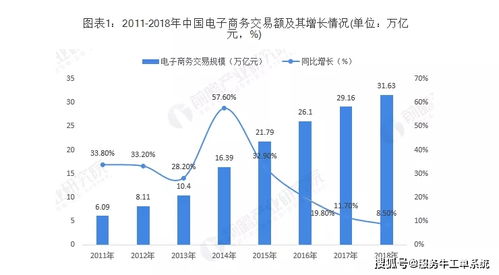 安装维修服务商,更需要私域小程序