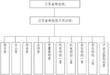 起重机械的制造监督检验;1基本概况编辑 江苏省特种设备安全监督检验