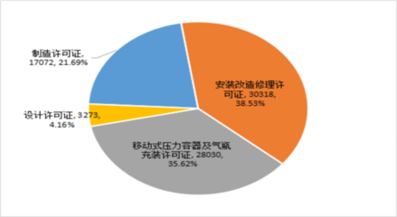 崇仁县人民政府 安全生产专项整治行动专栏 转发 市场监管总局关于2020年全国特种设备安全状况的通告