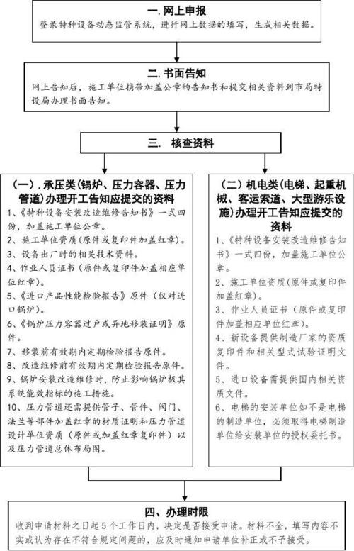 特种设备安装改造维修办理流程图