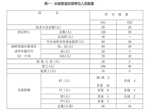 要申请GA1认证,你还需要了解这些......