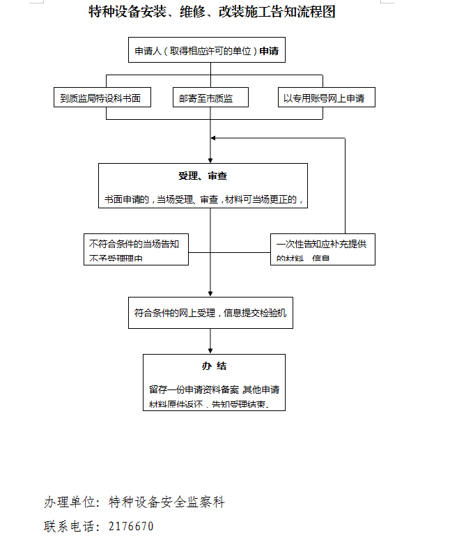 特种设备安装、维修、改装施工告知流程图