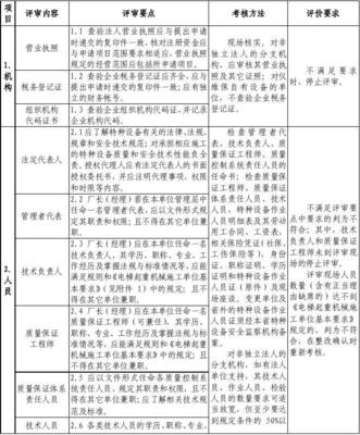 机电类特种设备安装改造维修许可鉴定评审细则