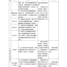 机电类特种设备安装改造维修许可鉴定评审细则